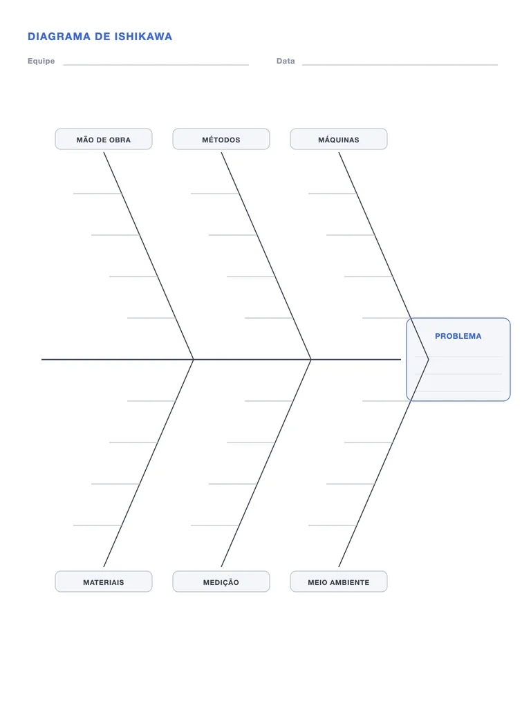 Diagrama de Ishikawa