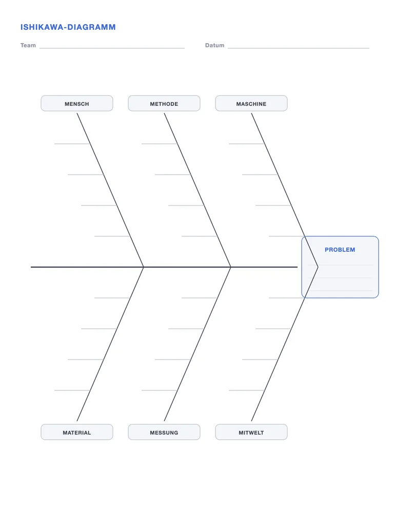 Ishikawa-Diagramm