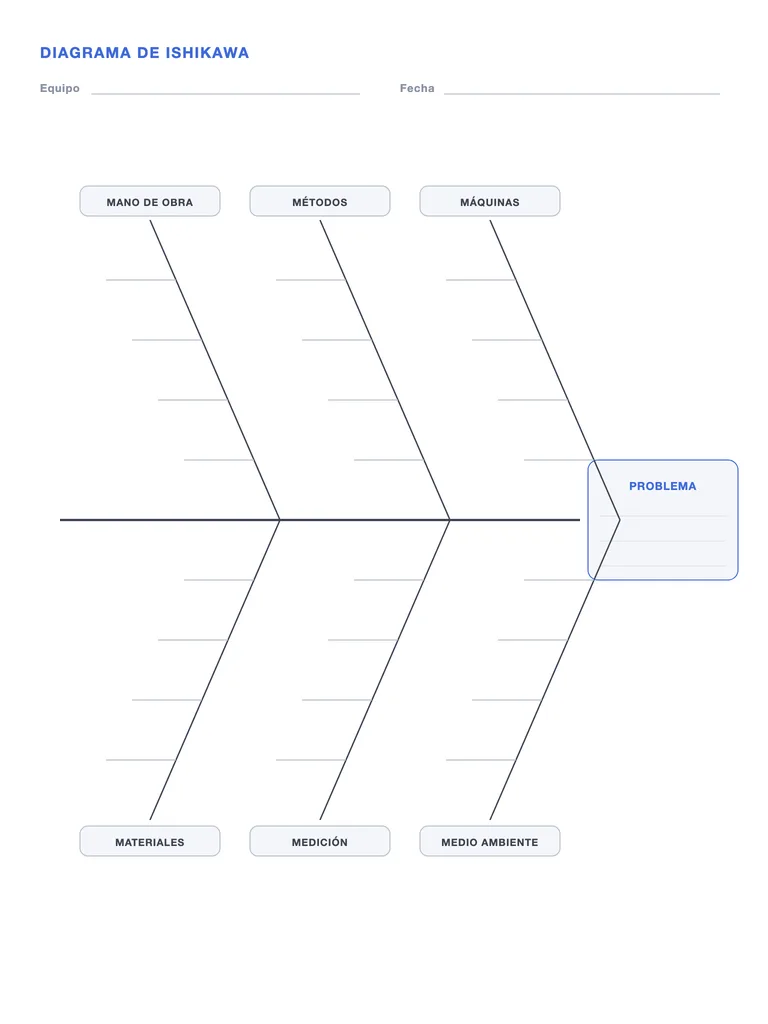 Diagrama de Ishikawa