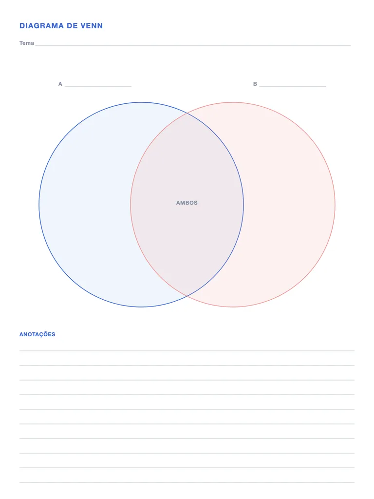 Diagrama de Venn