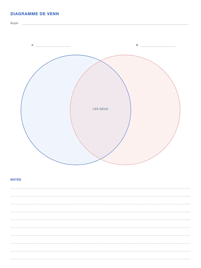 Diagramme de Venn