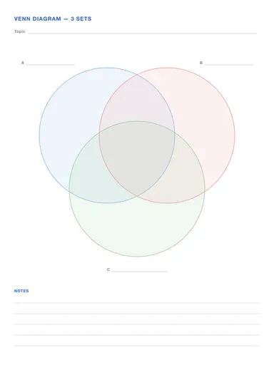 Venn Diagram Template — 3 circles page